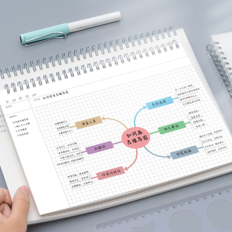 Meal Prep Planner - Cuaderno A4/B5 con mapa mental Cornell,