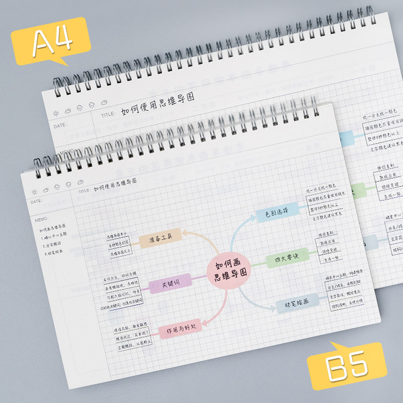Cuaderno A4/B5 con mapa mental - Meal Prep Planner reseña y precio